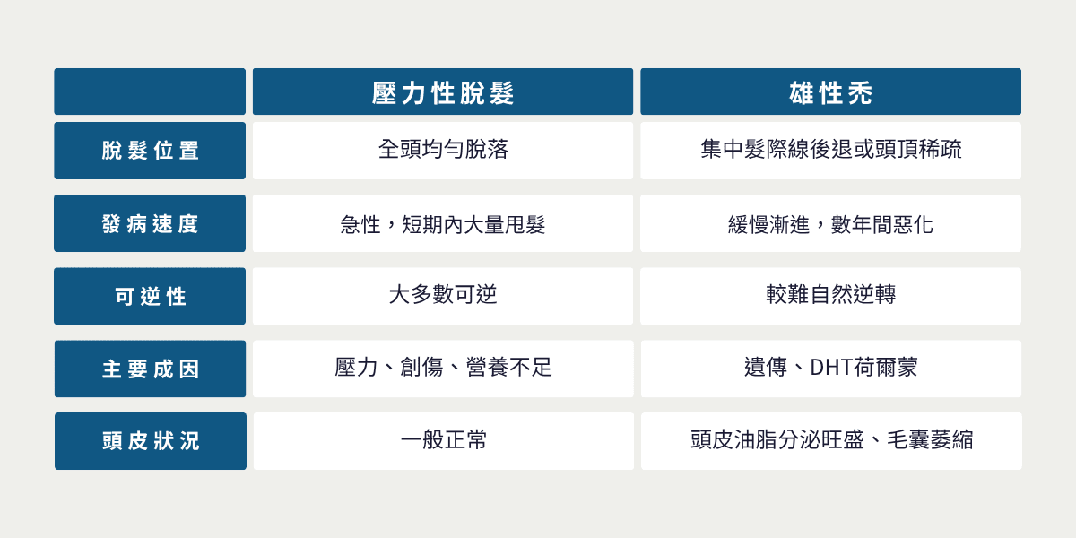 壓力性脫髮