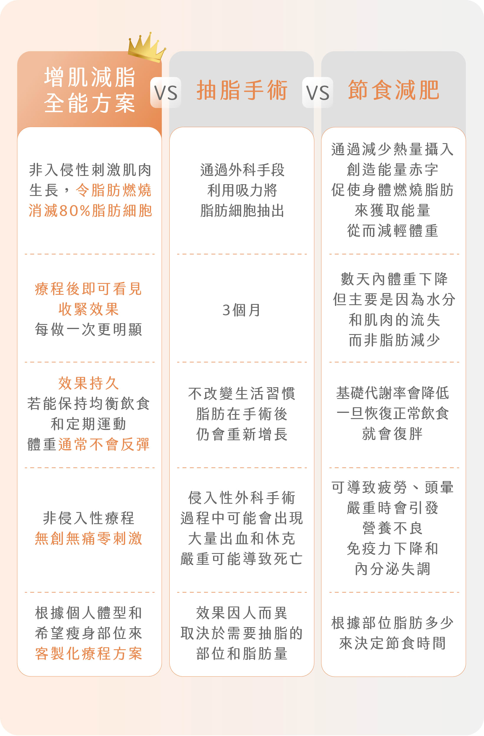 方案比較