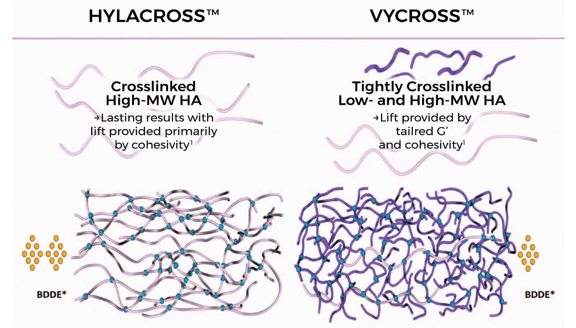 vycross