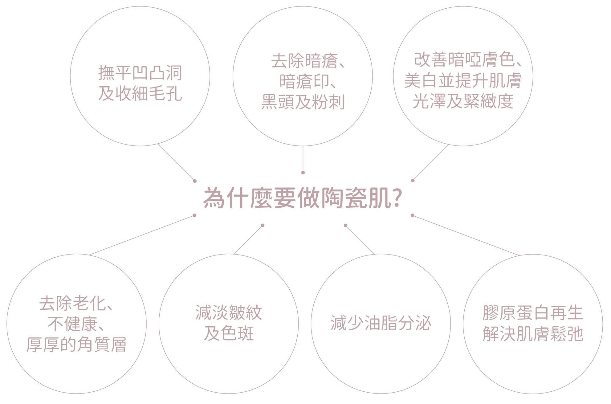為什麼要做陶瓷肌