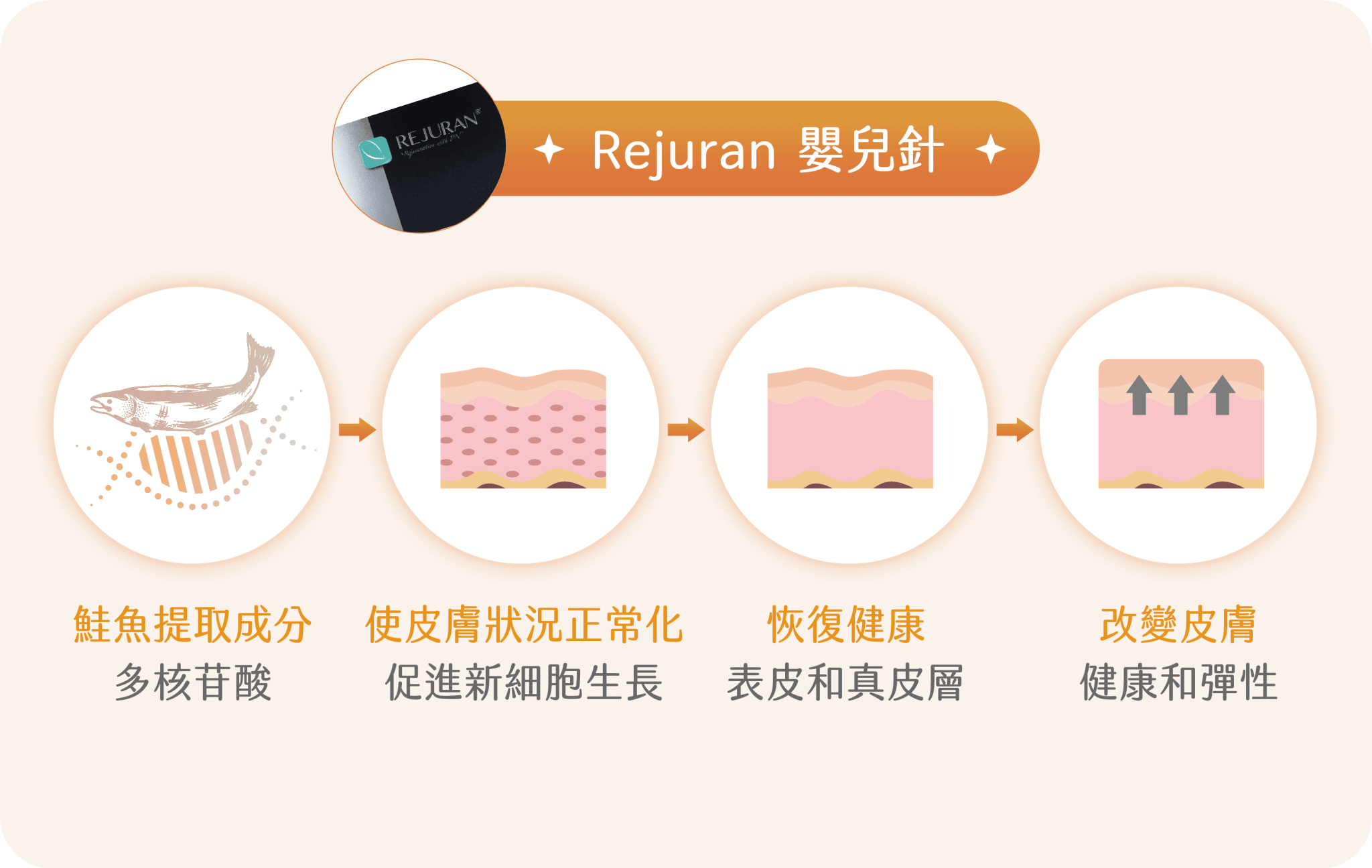 治療思路