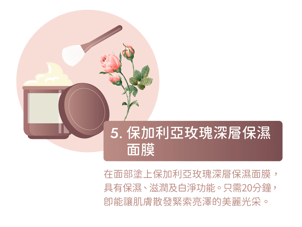 荷爾蒙調理療程步驟