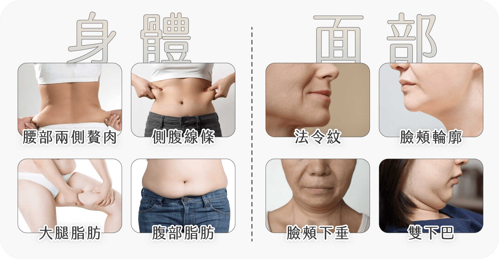 常見使用ART LINE溶脂針的改善部位