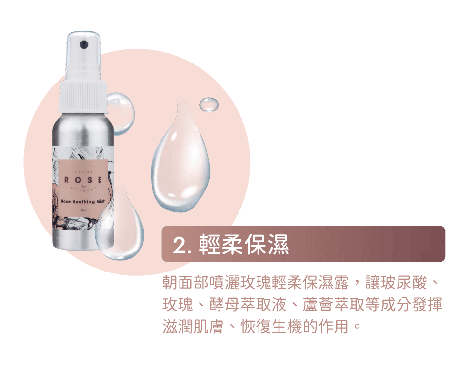 荷爾蒙調理療程步驟