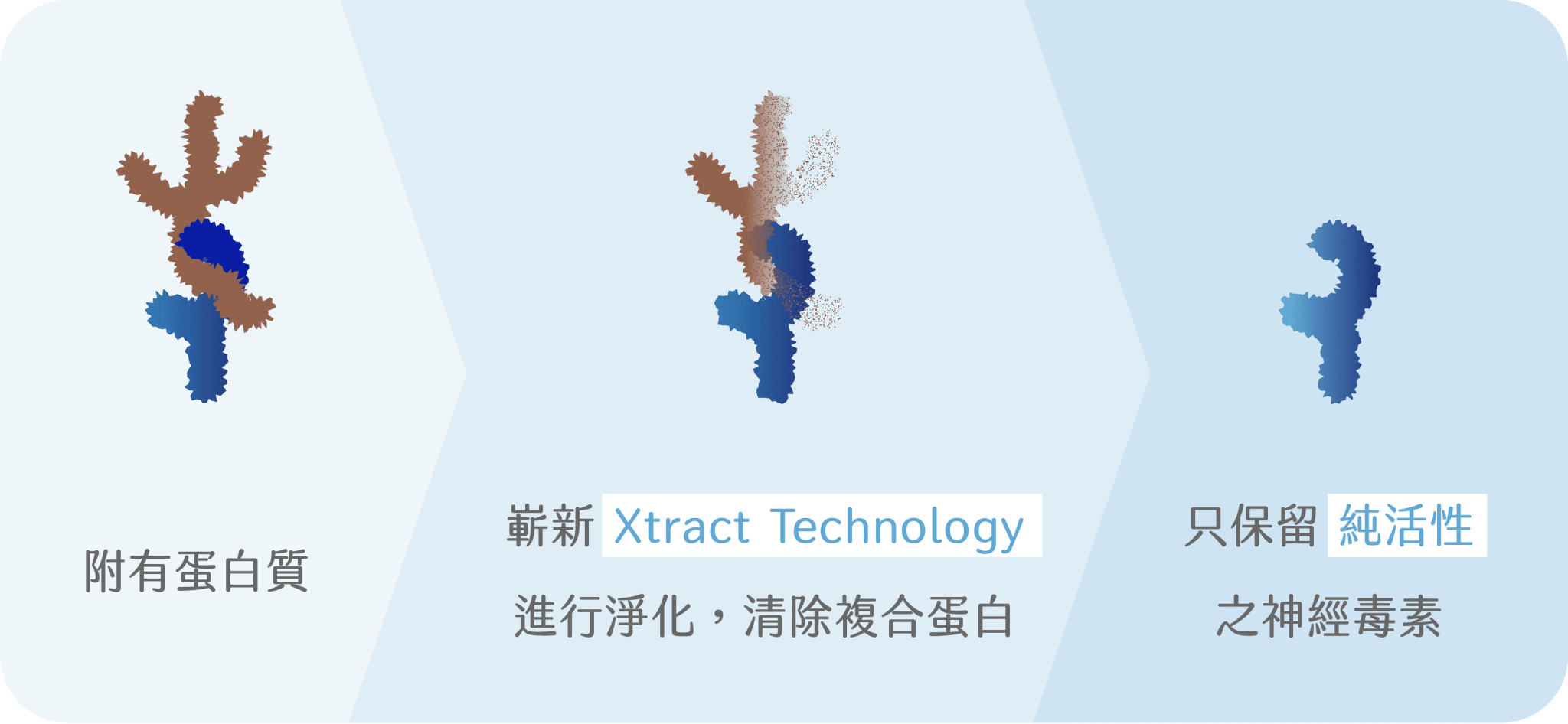 肉毒桿菌素