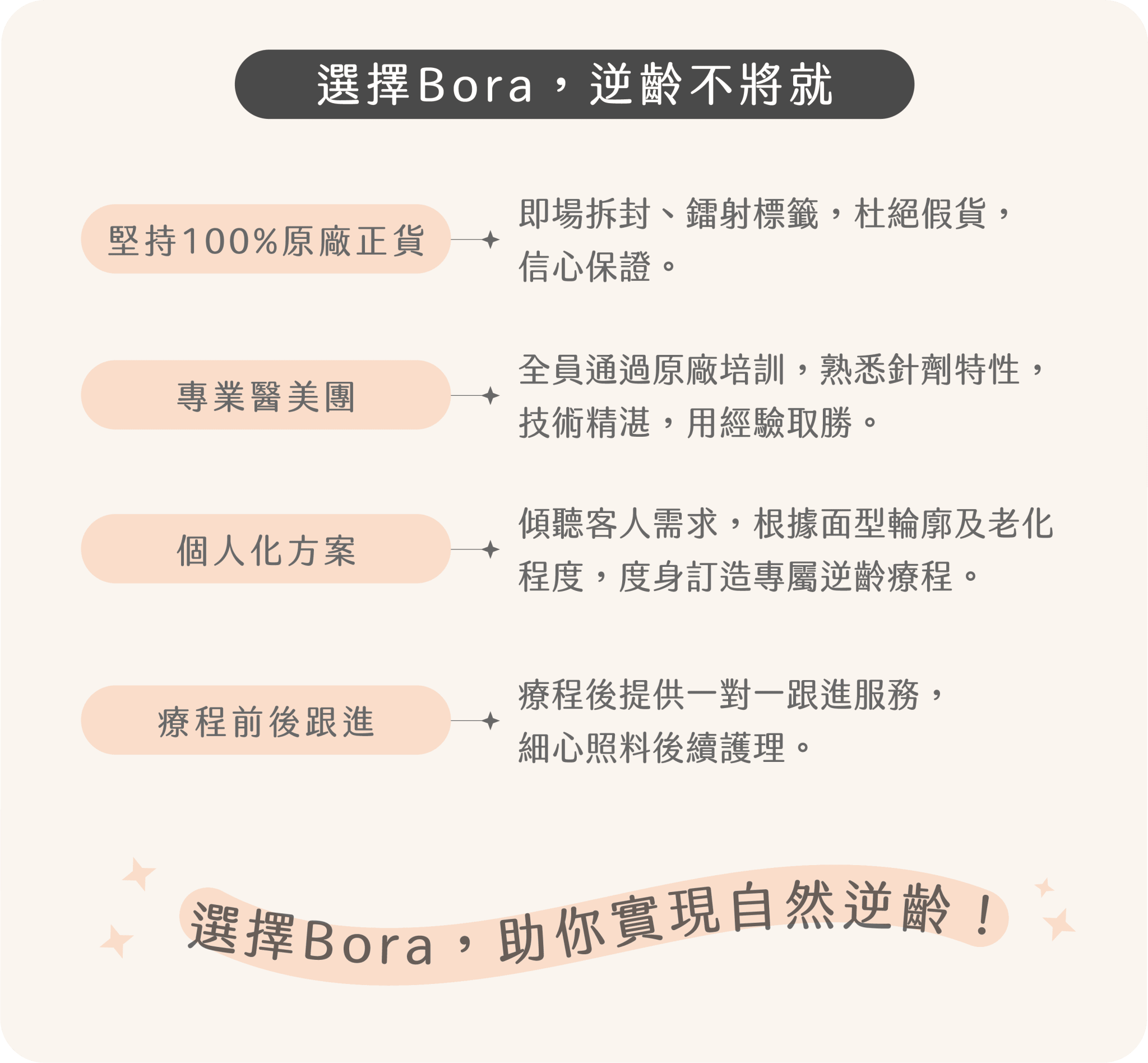 為什麼選擇Bora Beauty