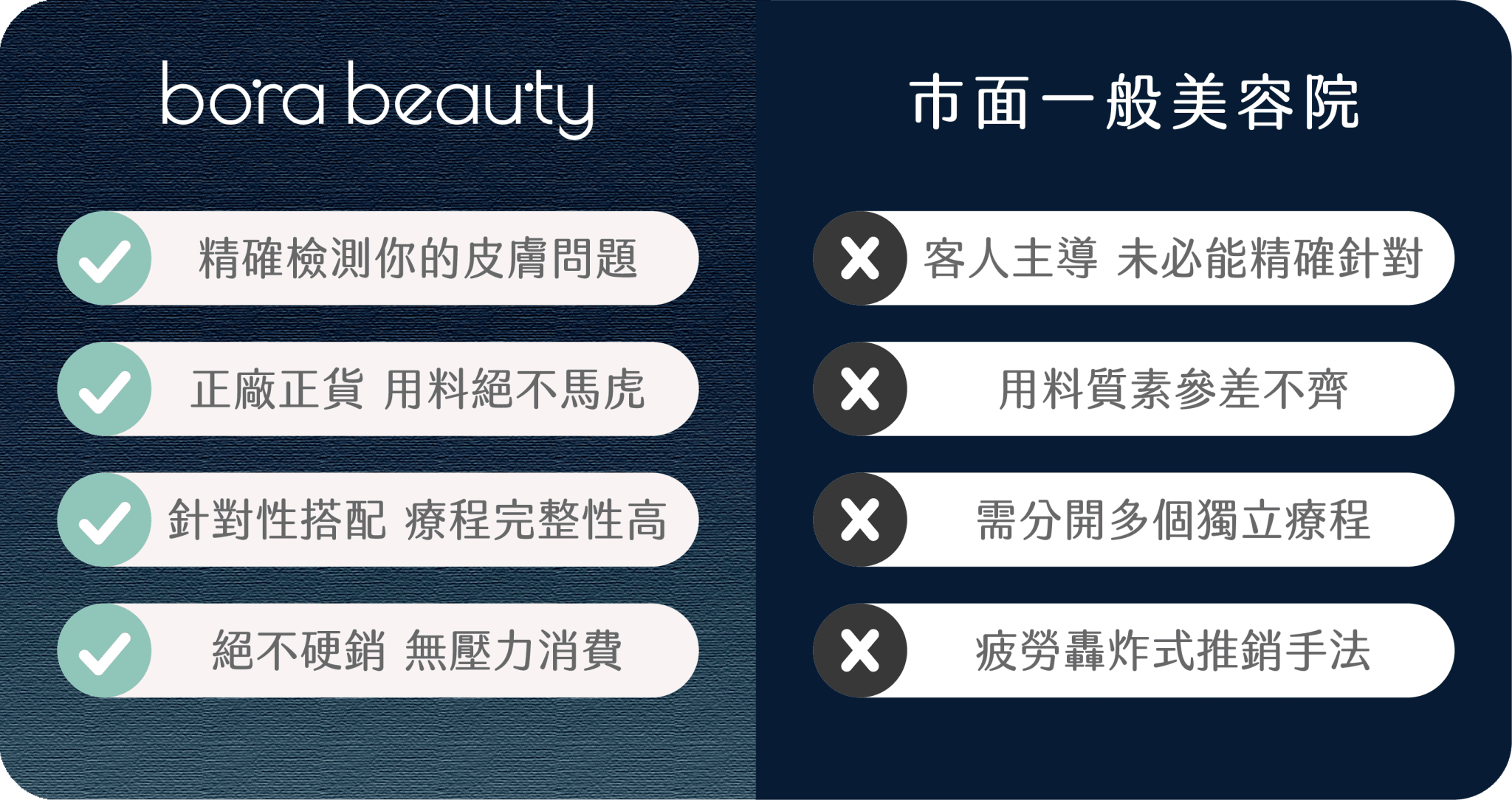 為什麼選擇Bora Beauty