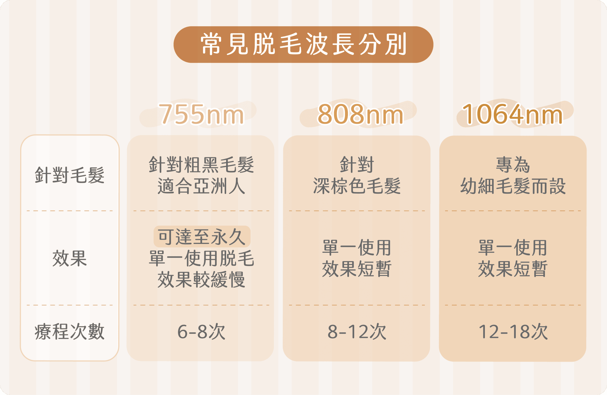 755nm脫毛比較