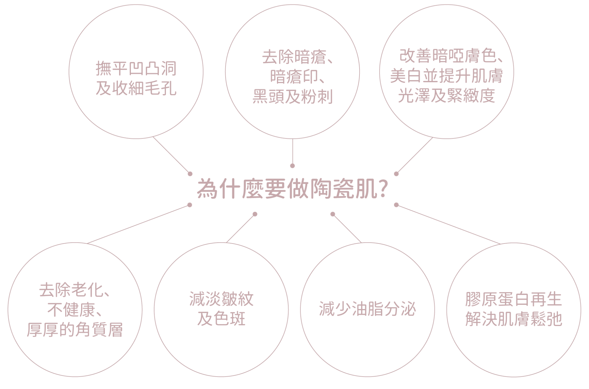 陶瓷肌功效