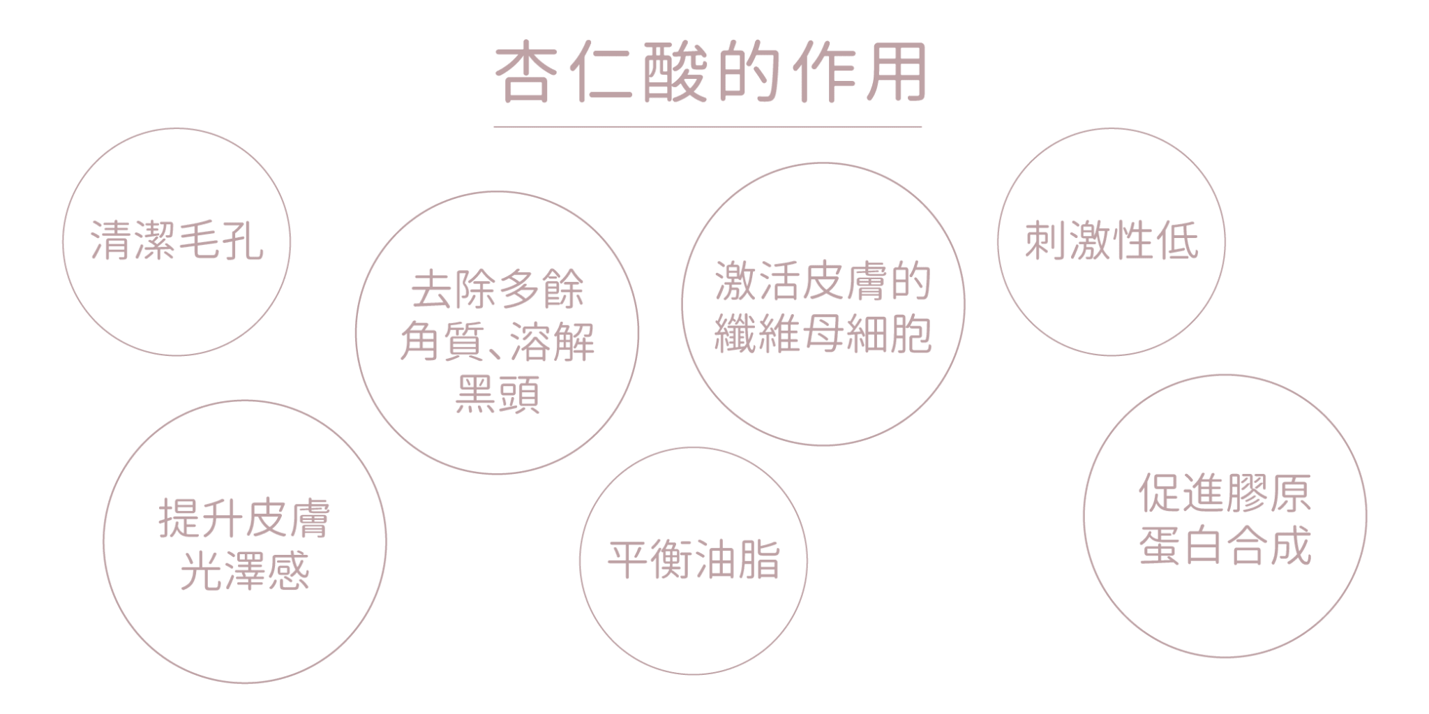 杏仁酸的作用