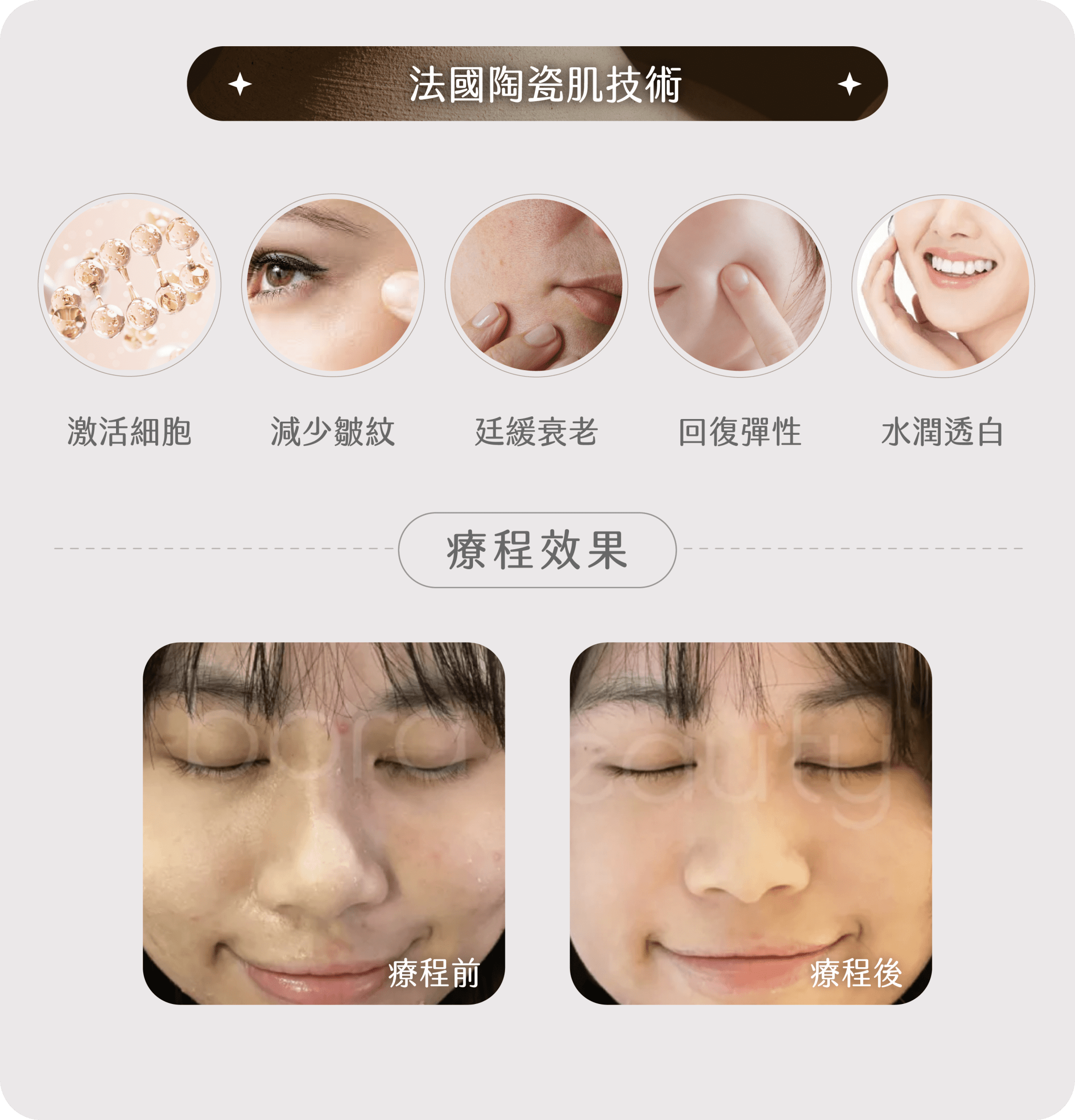  治療思路