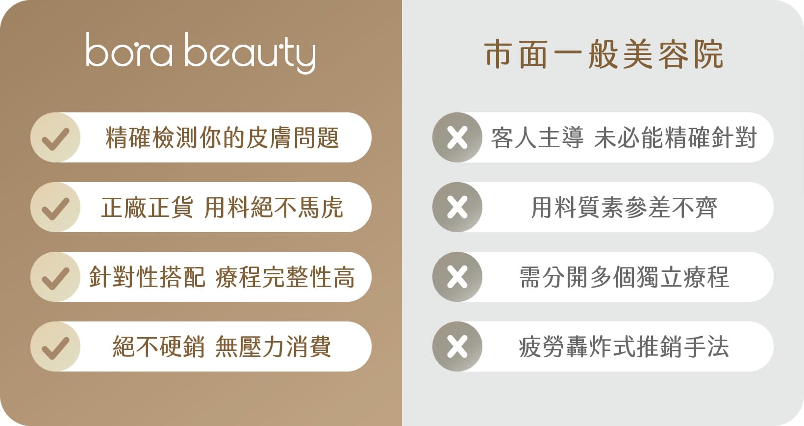 bora vs 市面
