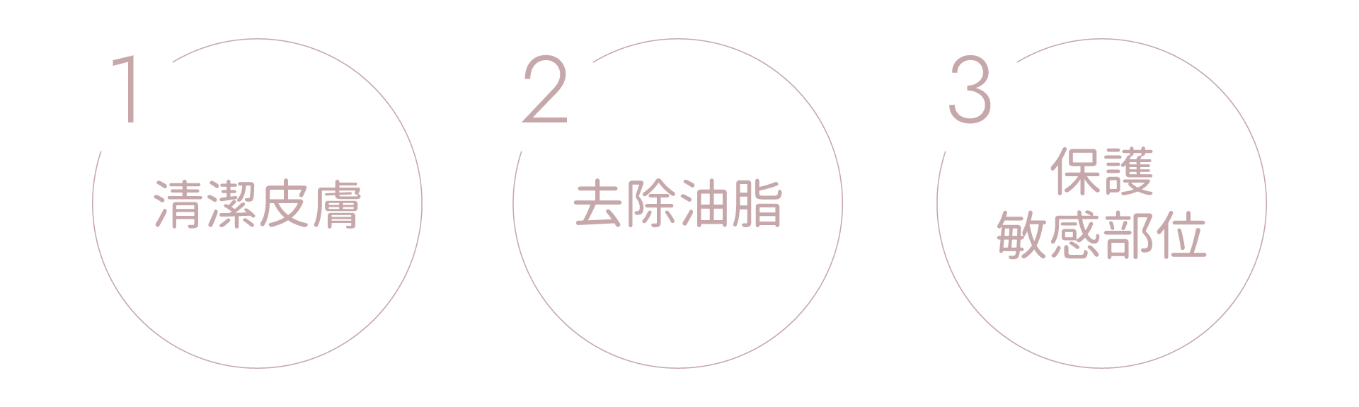 杏仁酸步驟