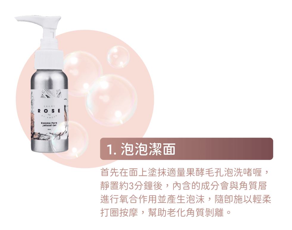 荷爾蒙調理療程步驟