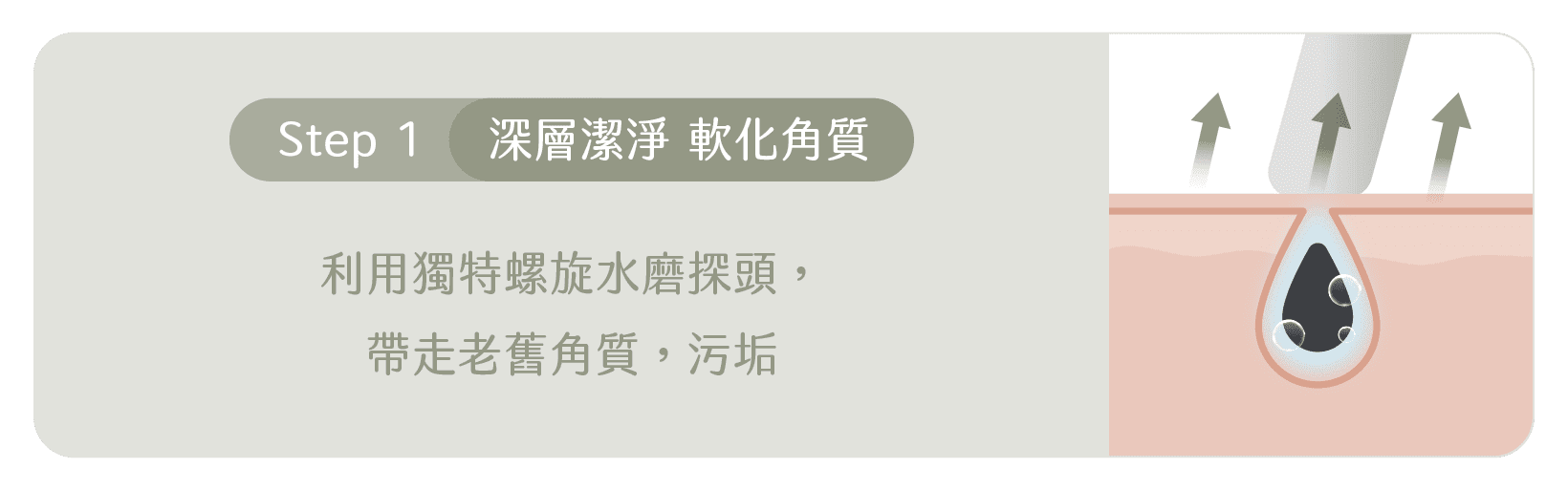 Aqua Peel 水漾煥膚三步曲