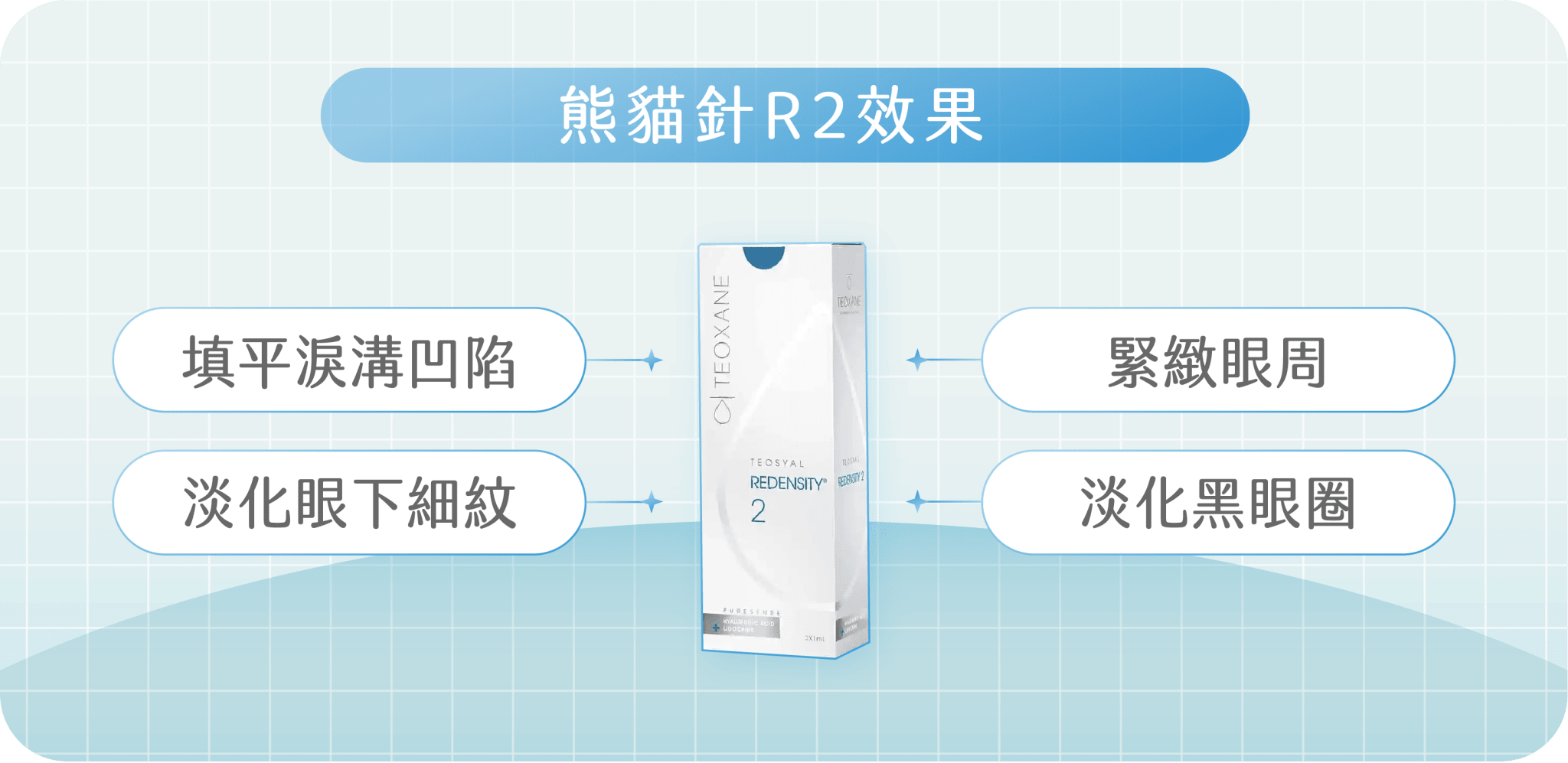 熊貓針r2效果