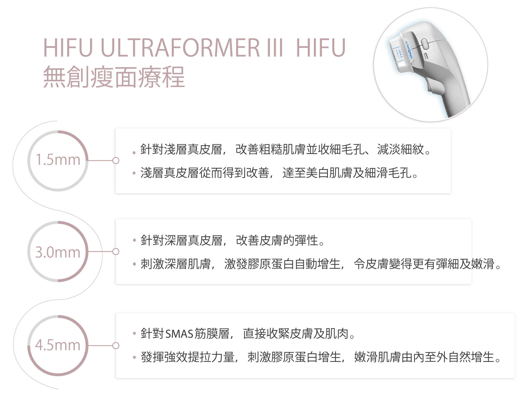 HIFU ultraformer iii 功效