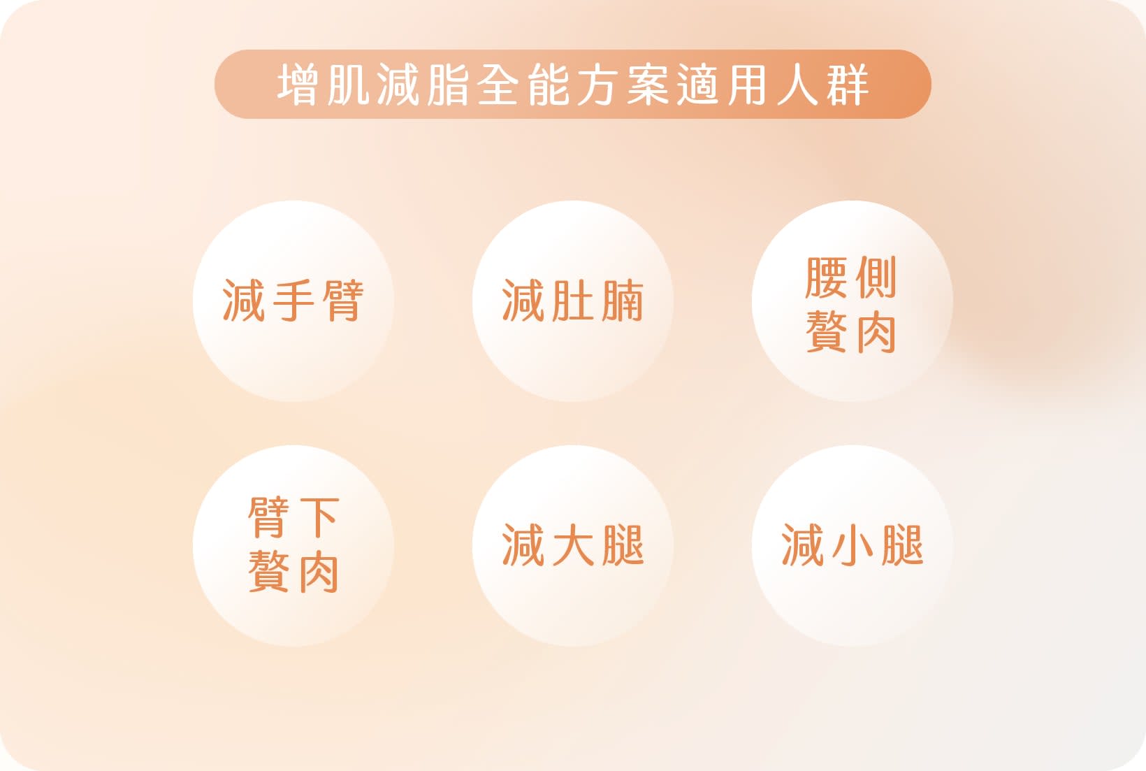 適用人群