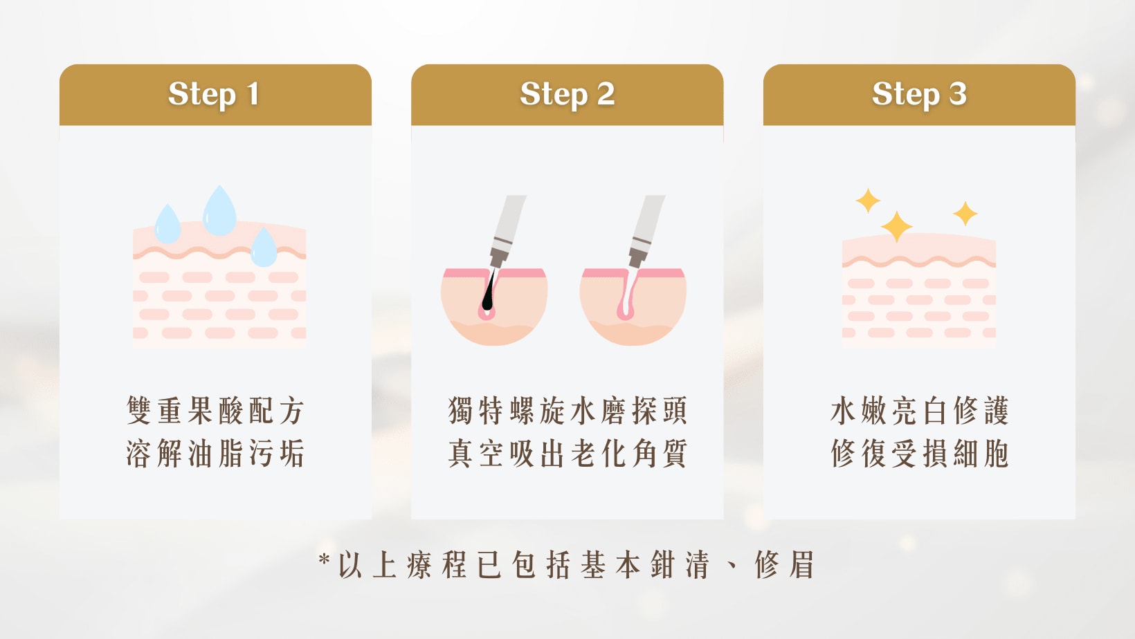 深層清潔