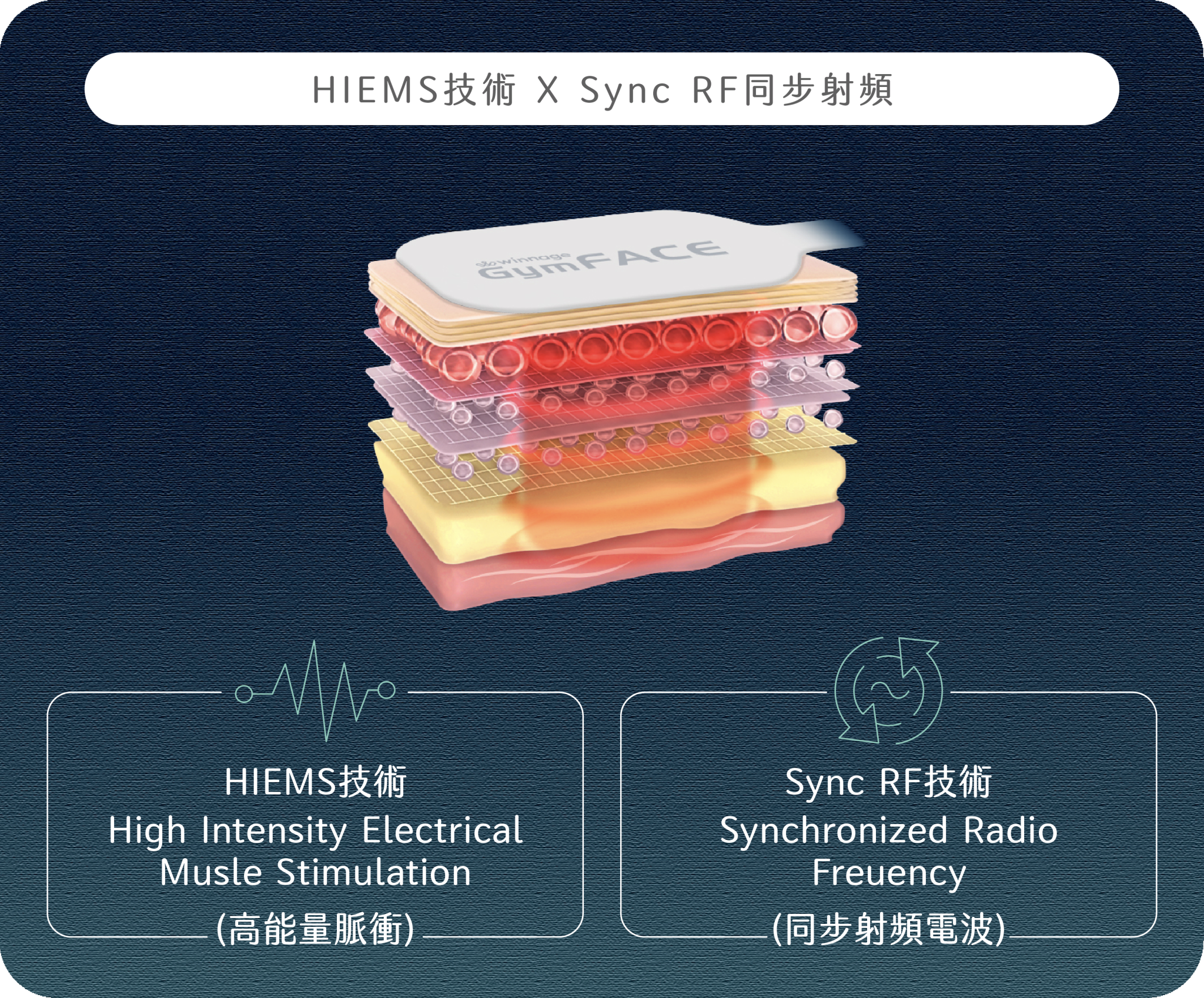 GymFACE重塑肌底療程