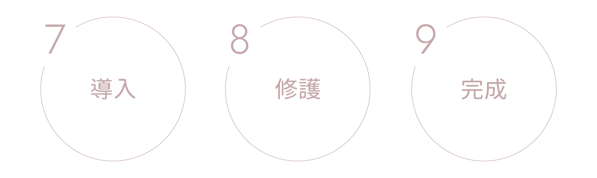 Mandelic杏仁酸嫩膚step