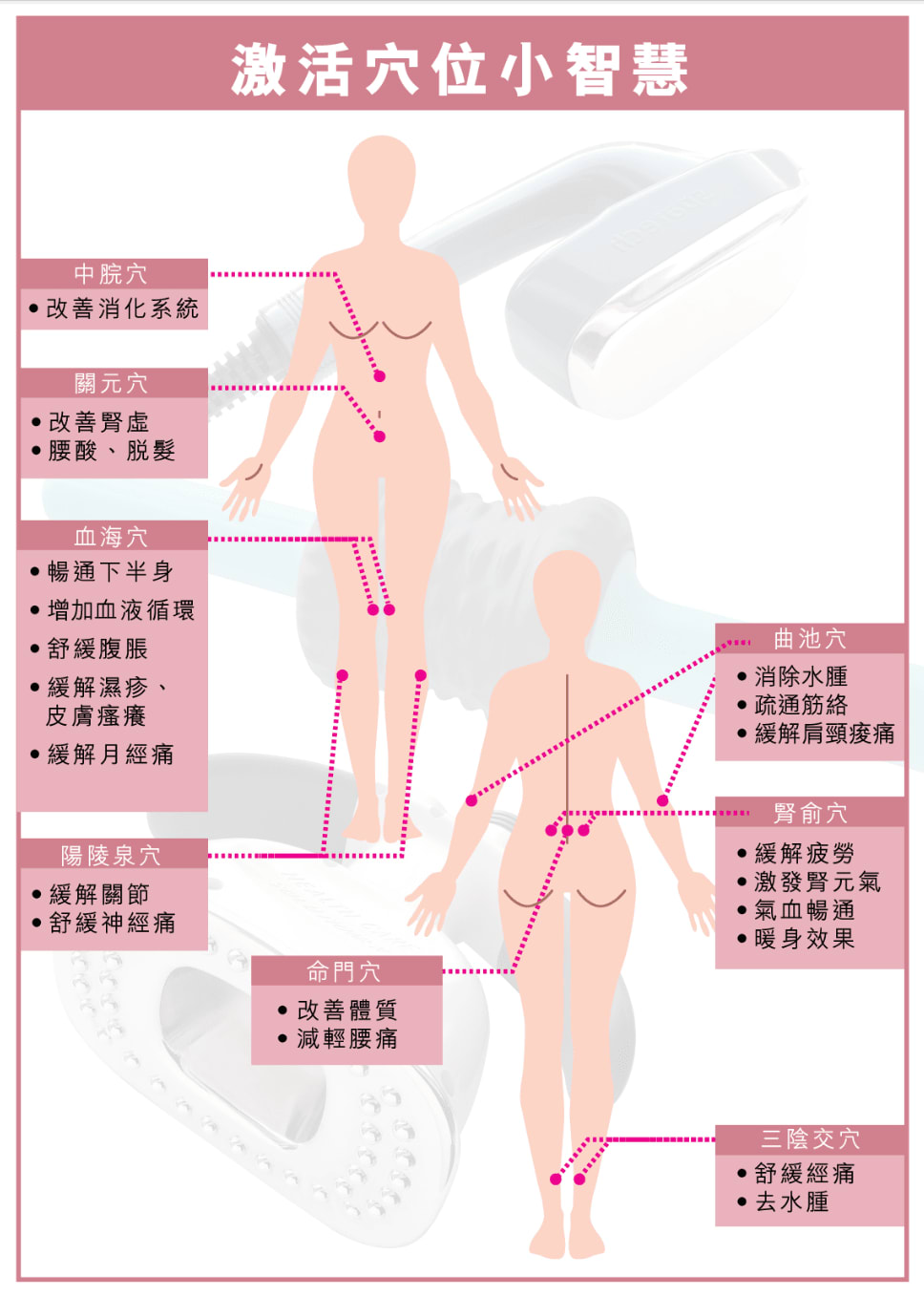 瓷溫穴位按摩