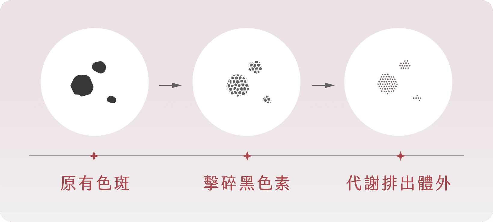 皮秒激光原理