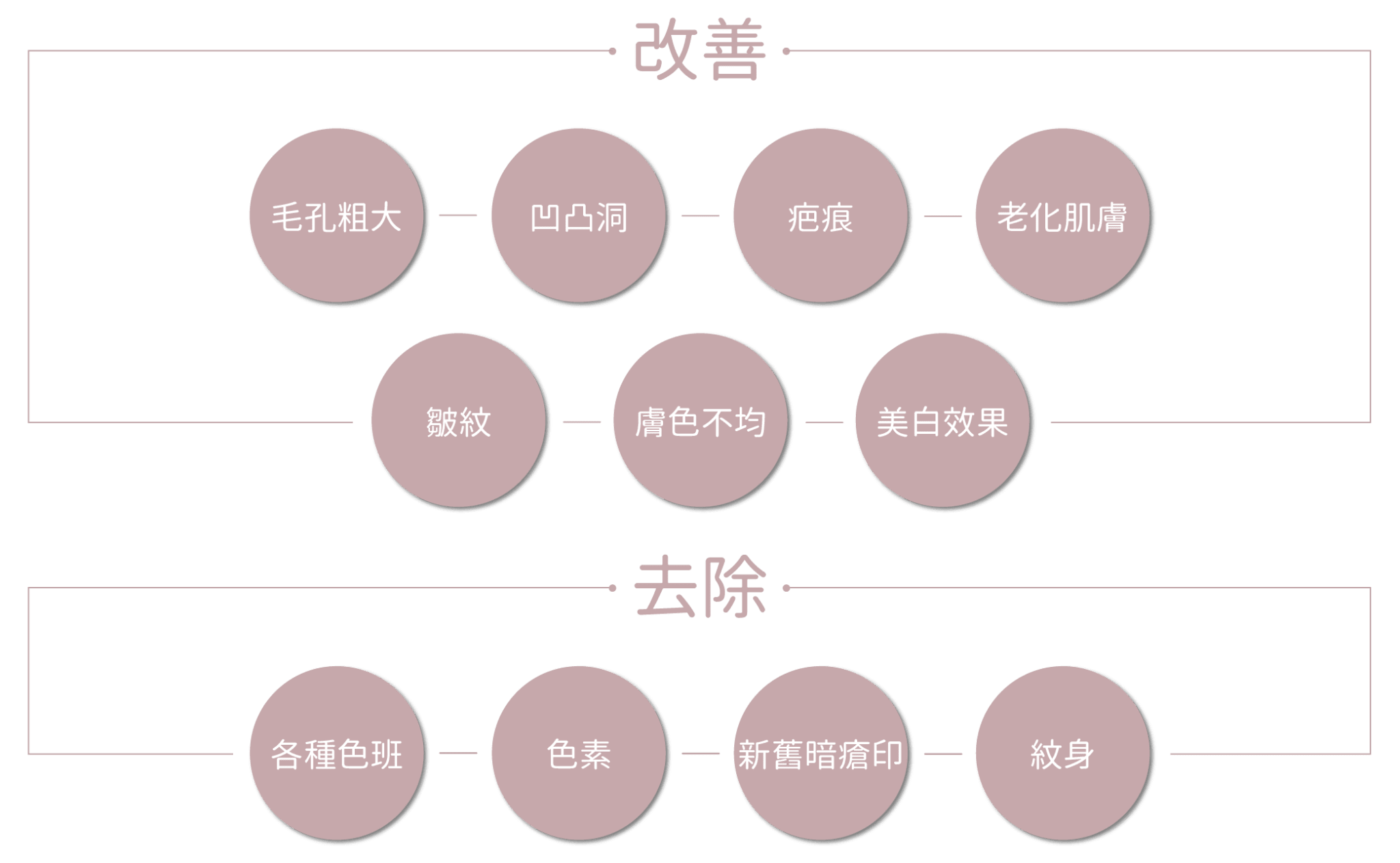 皮秒功效