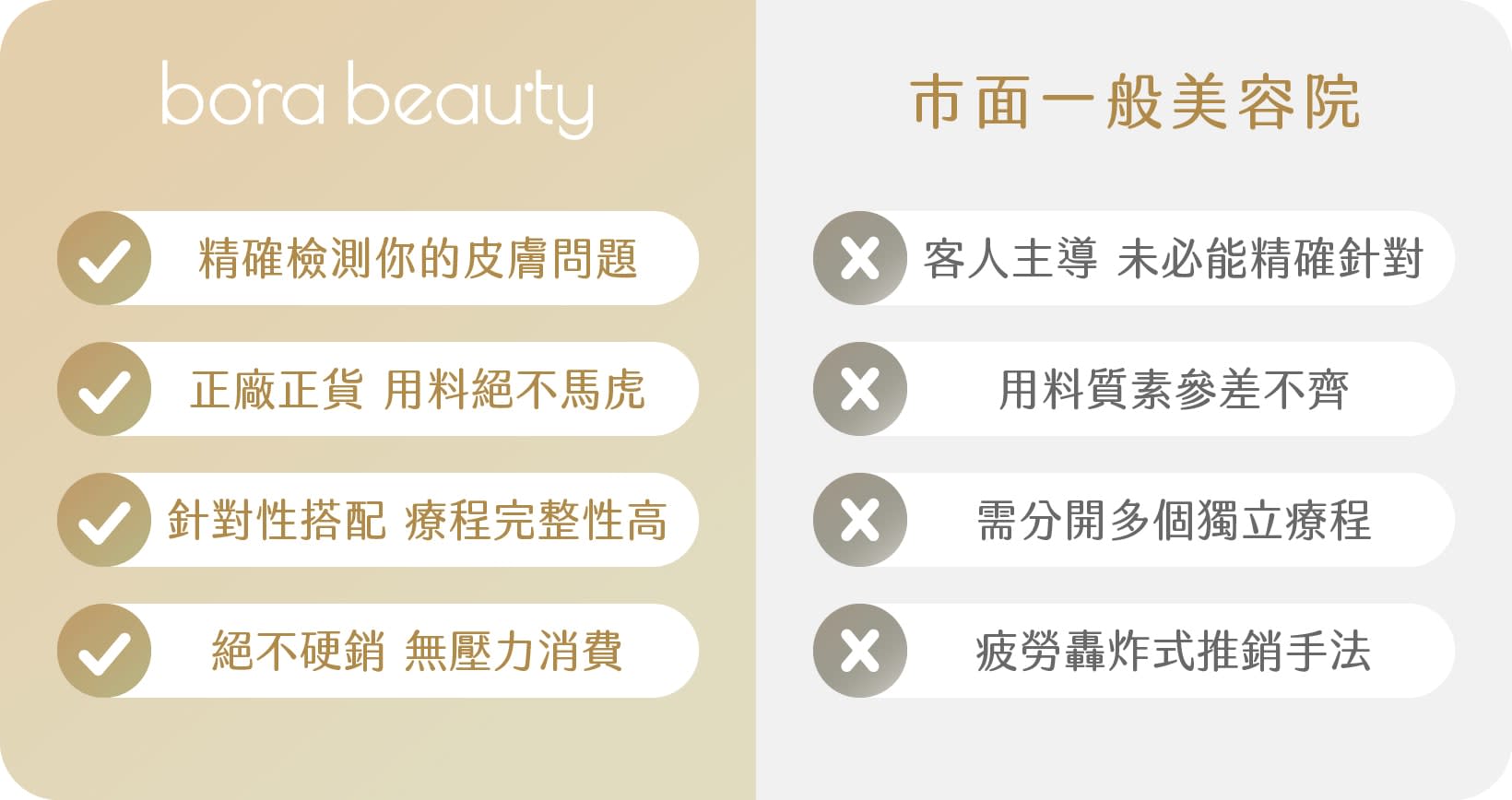 果酸DIY