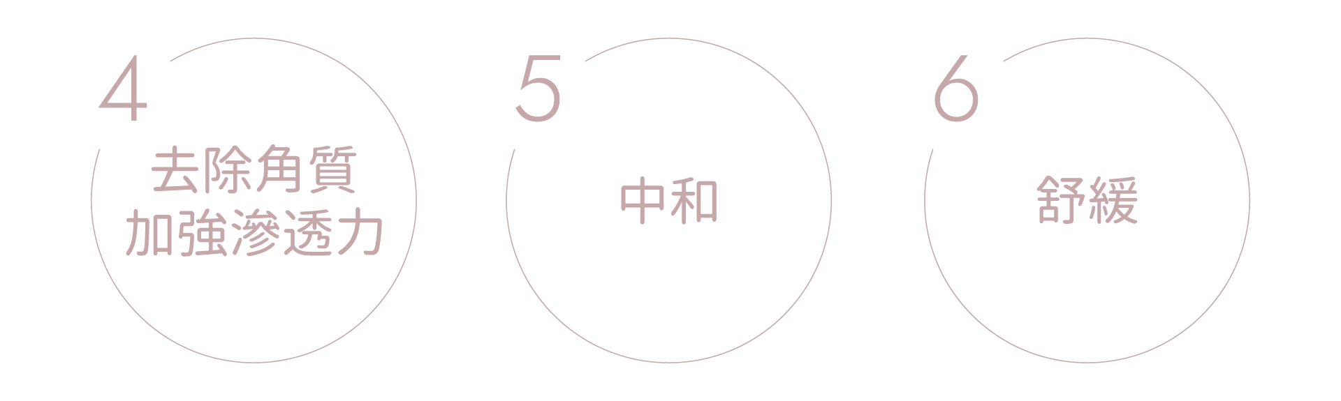 Mandelic杏仁酸嫩膚