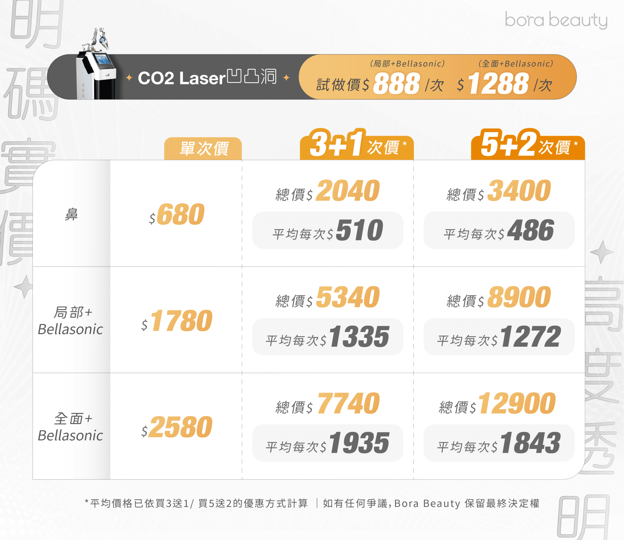 co2 laser價錢