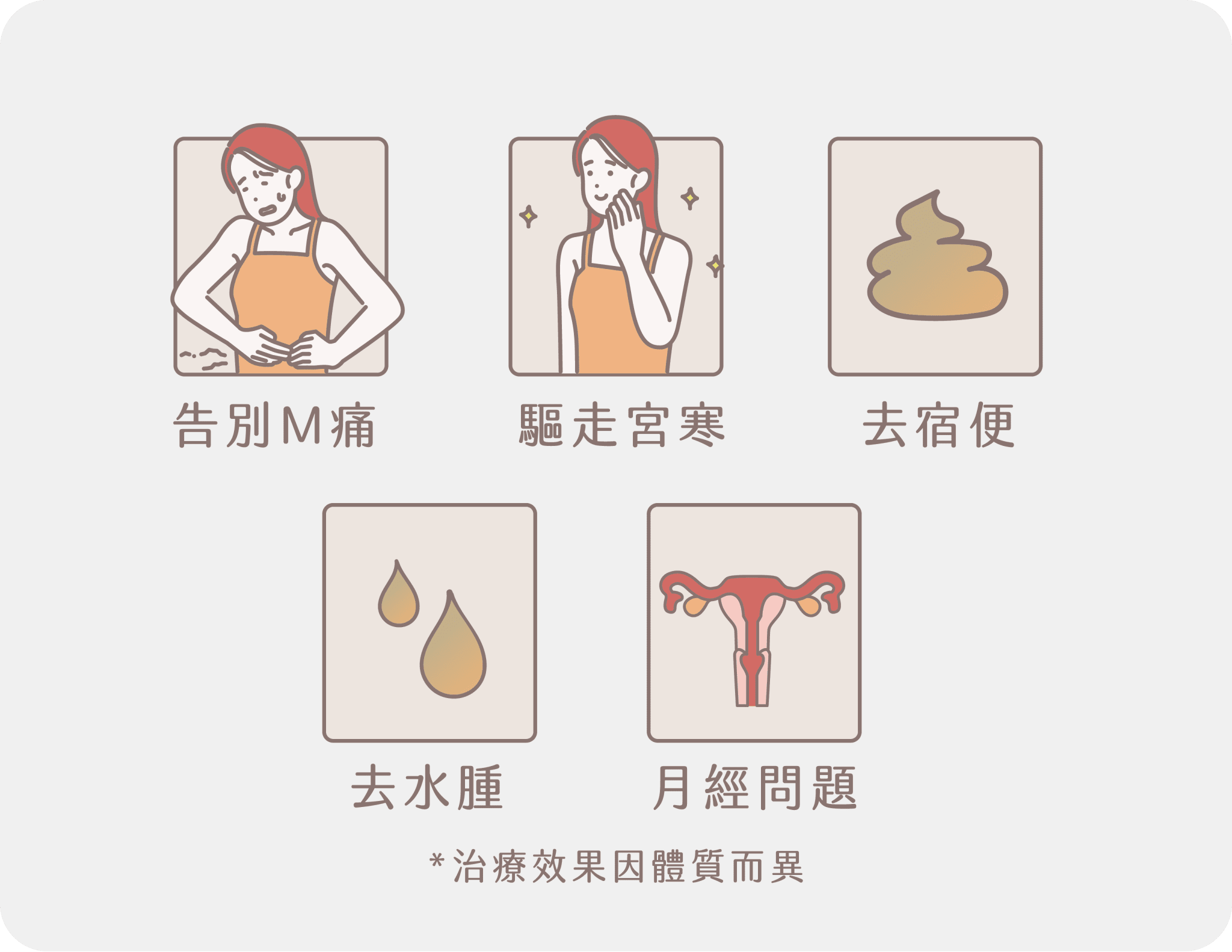 療程效果