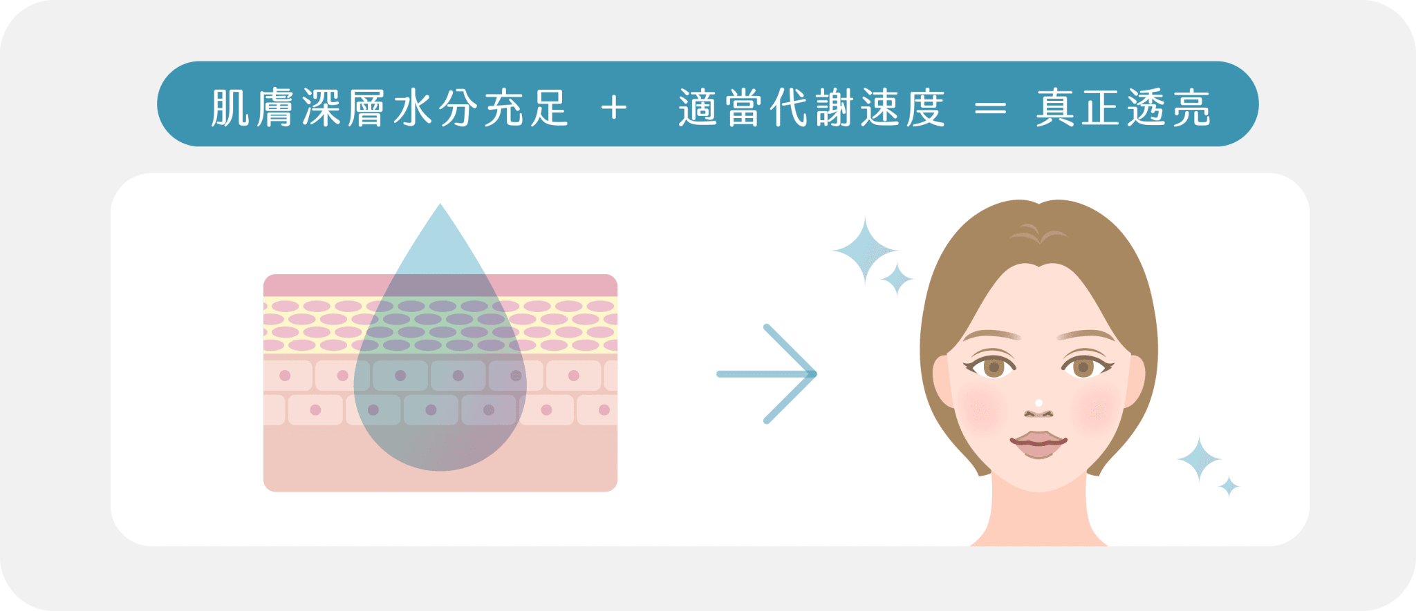 治療思路