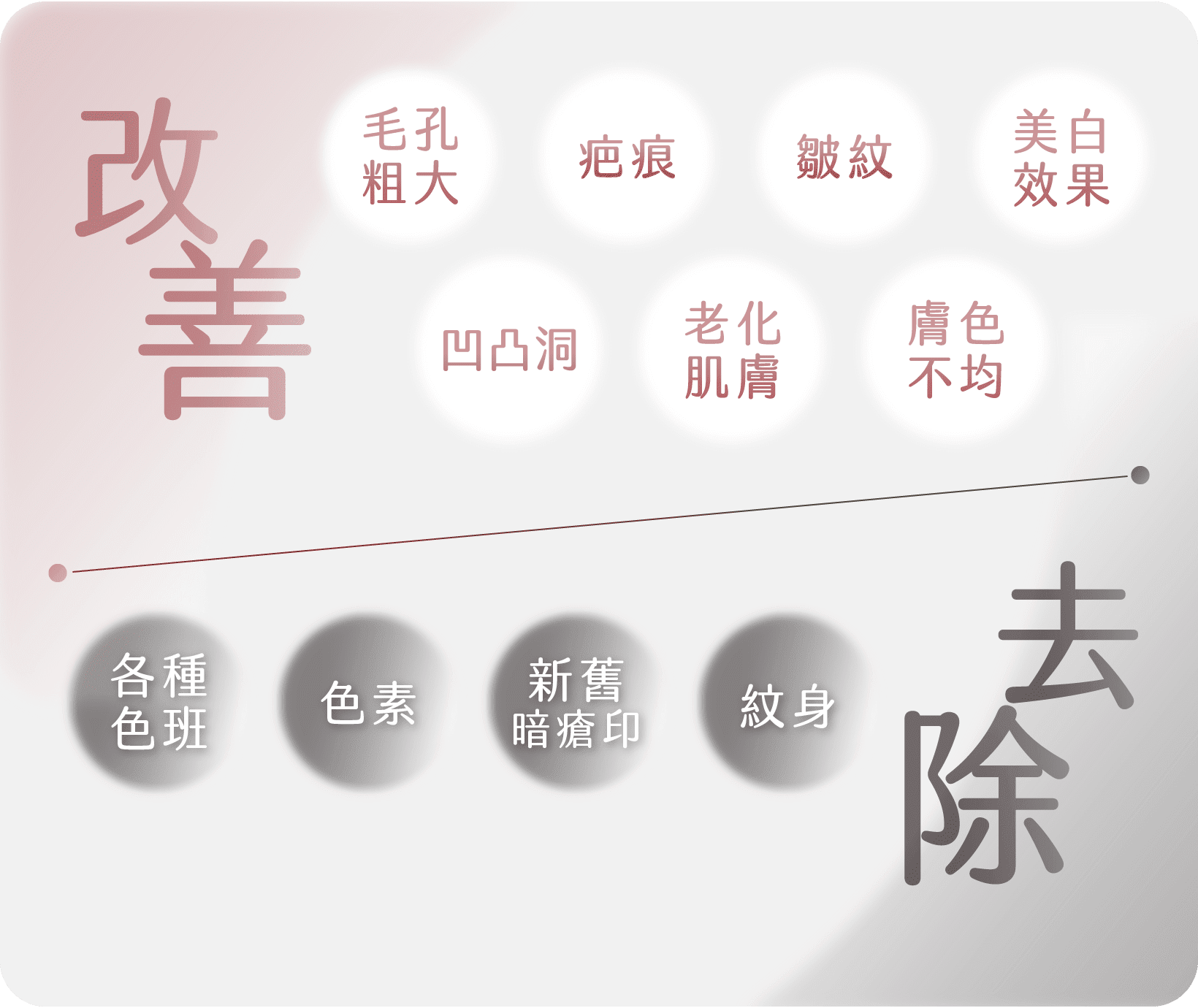 皮秒激光 6 大功效
