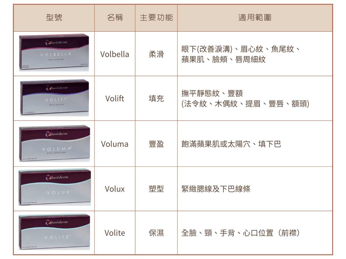 Juvederm透明質酸