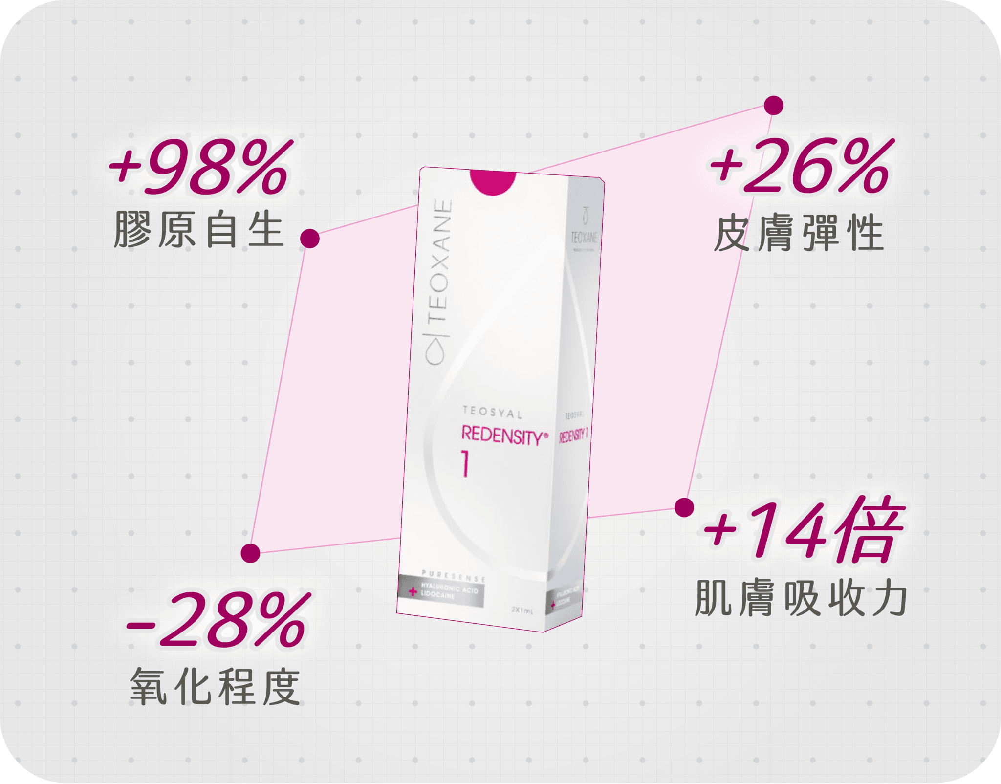 為什麼要選擇Teosyal Redensity I？