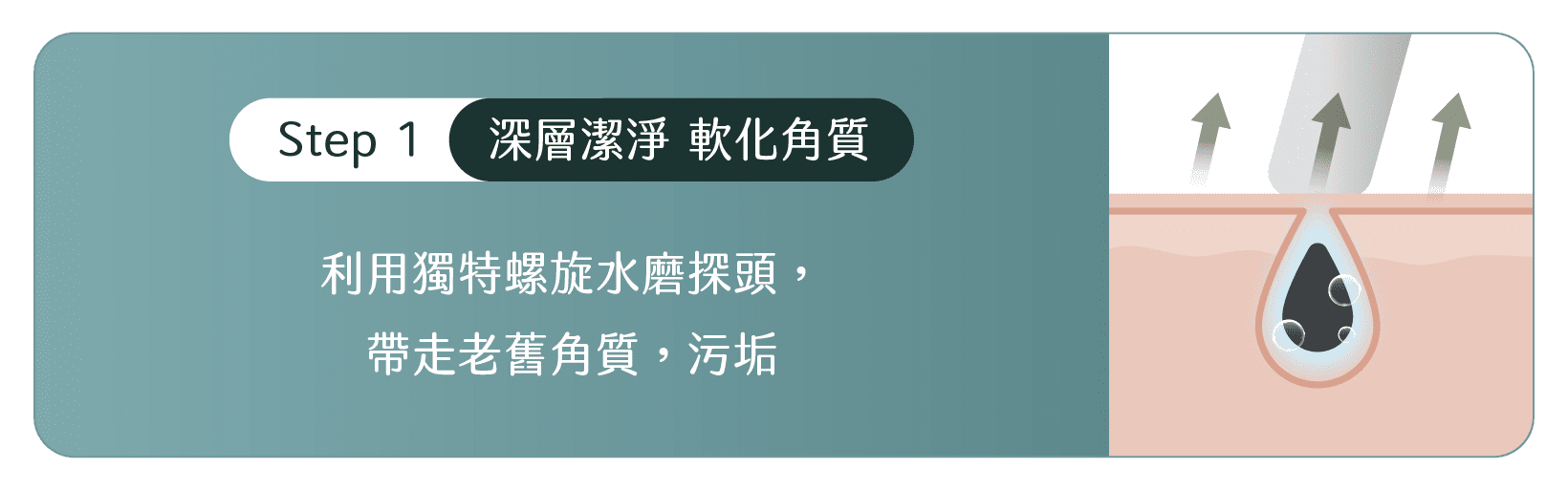 Aqua Peel單次價