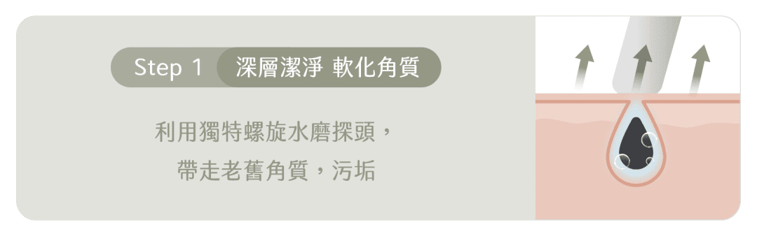 Aqua Peel單次價