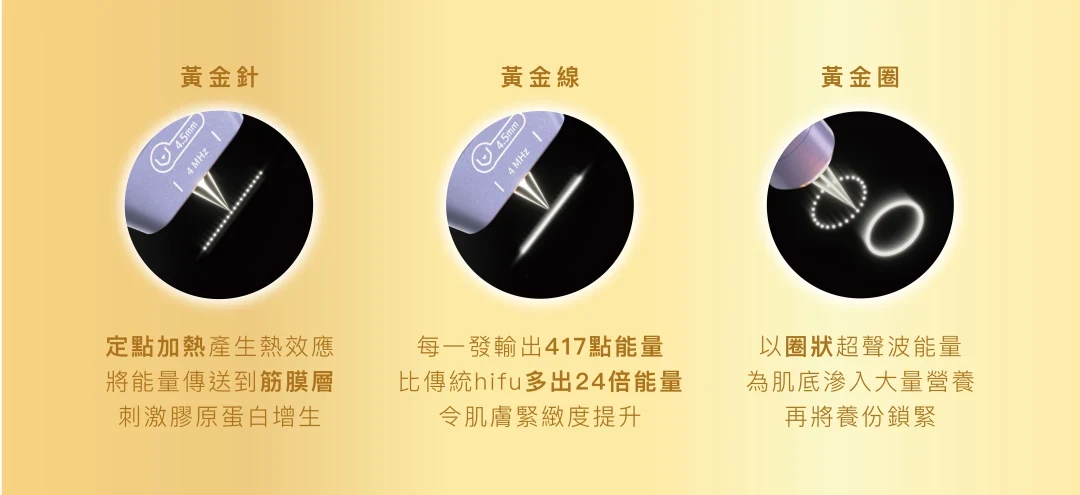 Hifu Gold黃金緊膚索是什麼