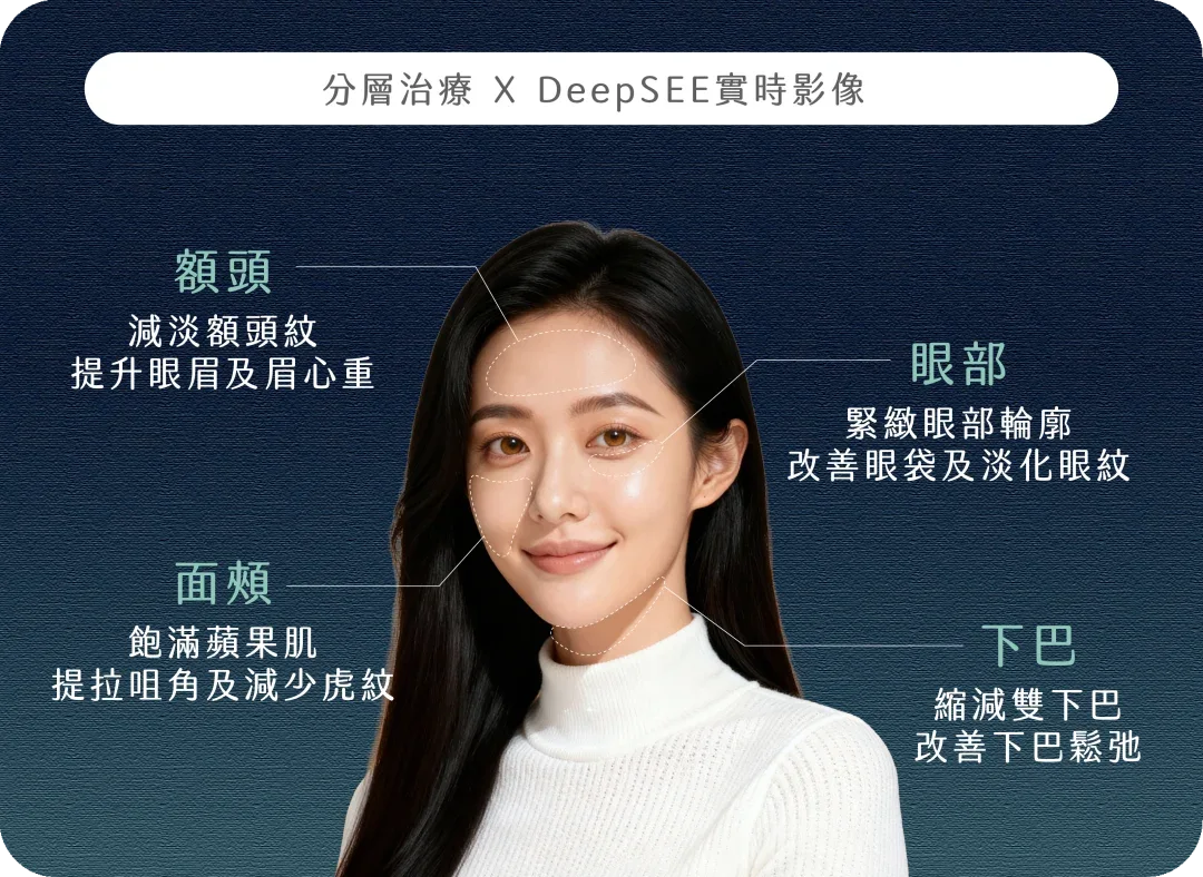 GymFACE重塑肌底療效果