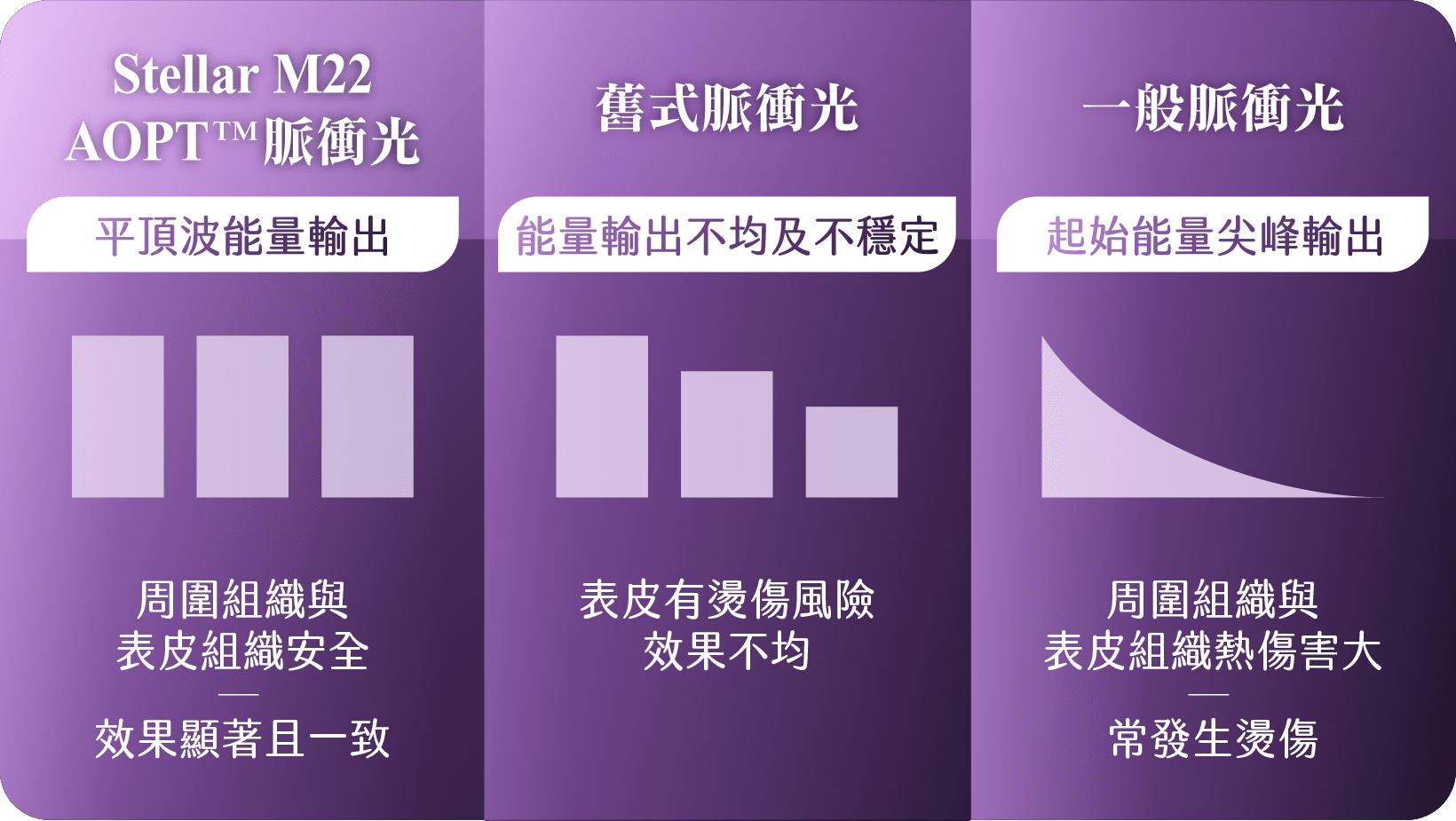 AOPT™ 專利平頂波技術