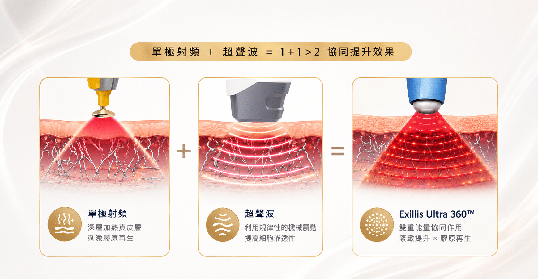 BTL Exilis Ultra 360緊緻肌膚膠原槍原理 BTL Exilis Ultra 360緊緻肌膚膠原槍原理