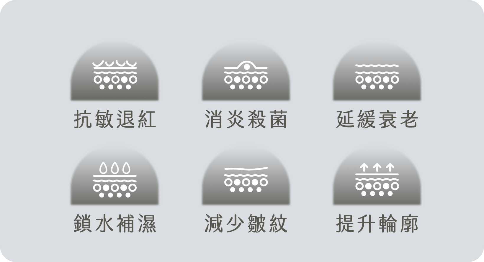BELLA SONO 模式功效