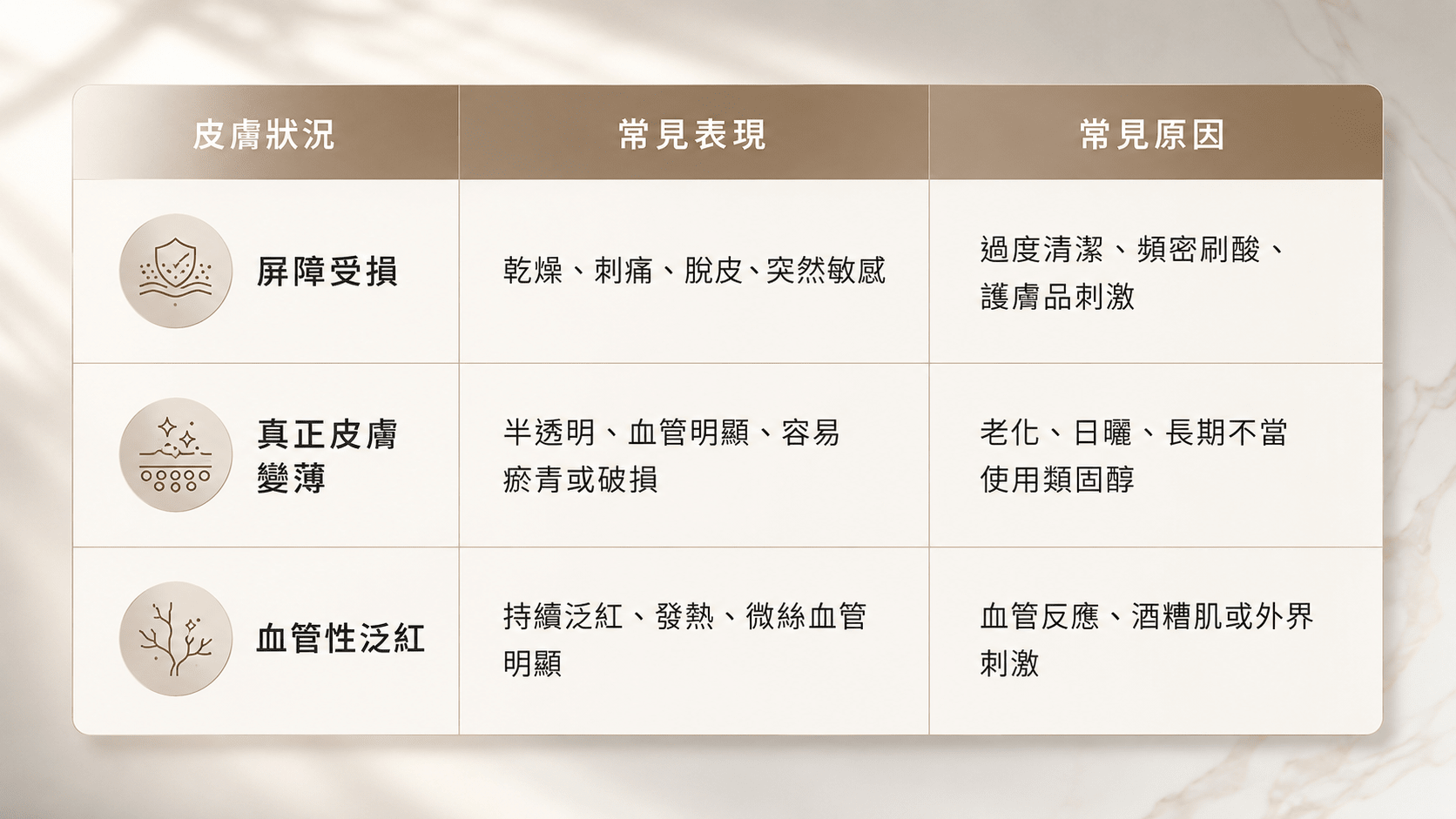 皮膚屏障受損