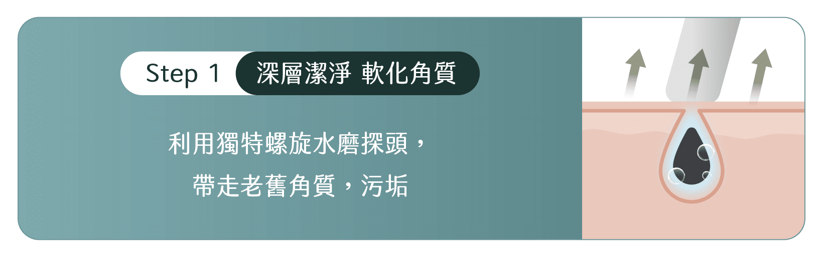 Aqua Peel單次價