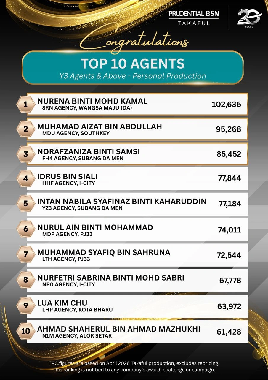 Anugerah 7