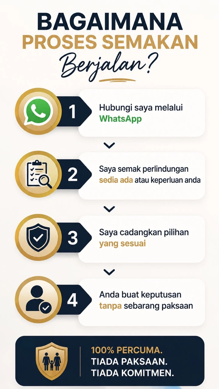 Langkah Semakan Percuma