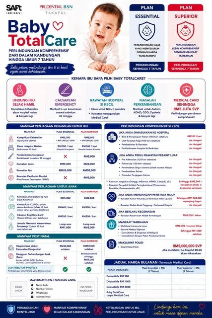 Produk 3 - Baby TotalCare