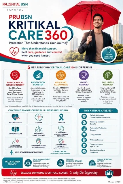 Produk 2 - Kritikal Care 360