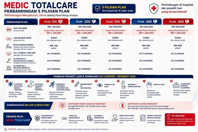 Produk 1 - Medic TotalCare